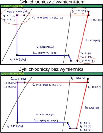 Cykl chłodniczy